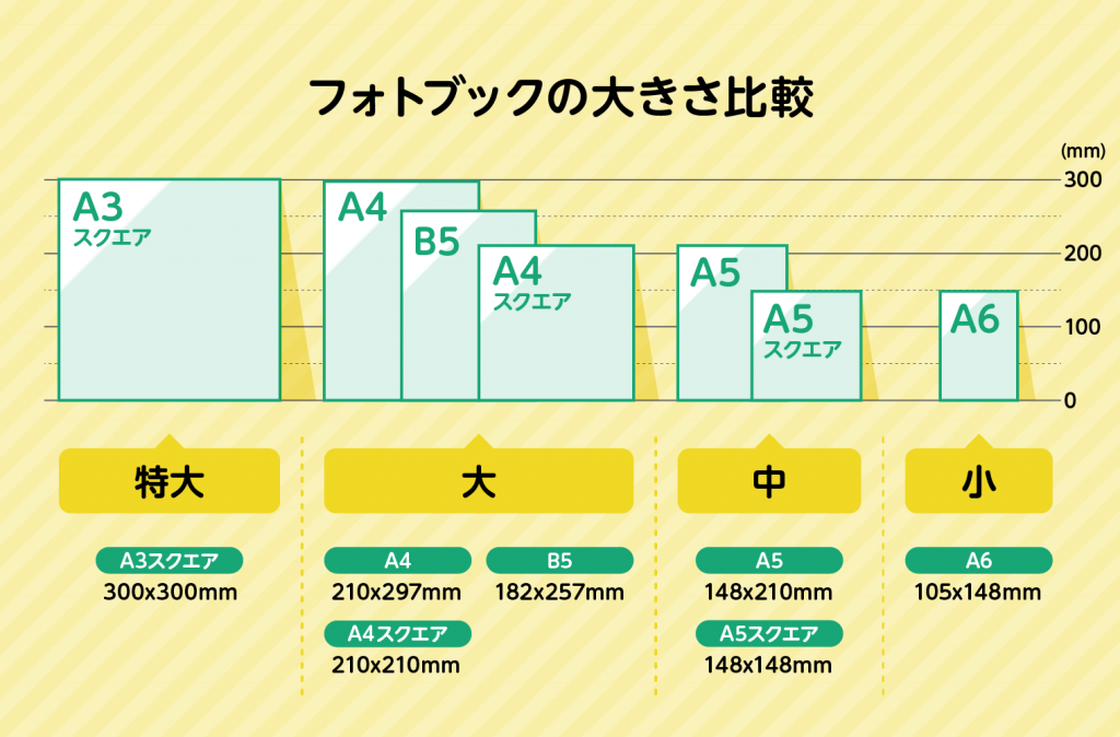 フォトブックのサイズ比較[11社のサイズ展開比較表]│おきらく